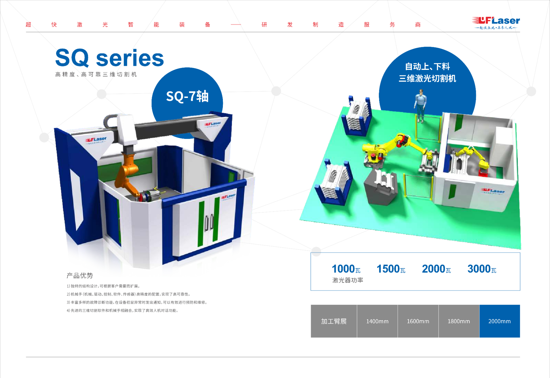 高精度、高可靠三維切割機